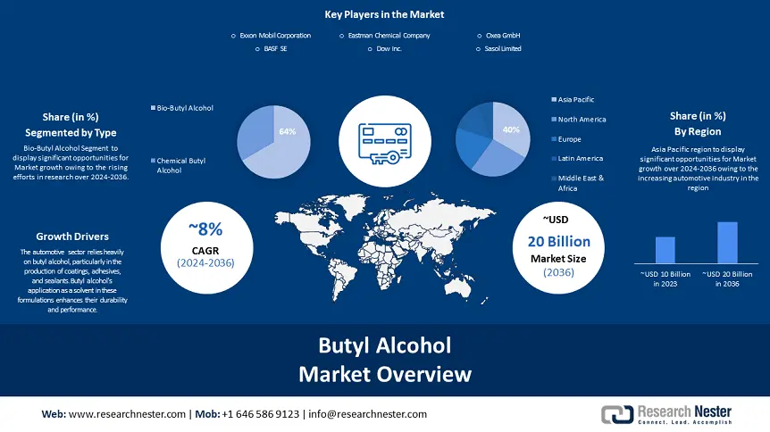 Butyl Alcohol Market